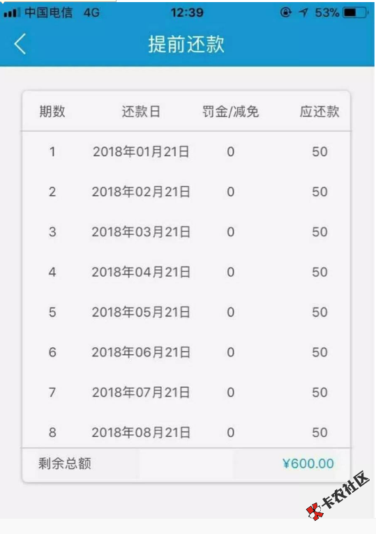 神灯小贷 500额度12个月  今天下款还不错10 / 作者:卡农小编 / 
