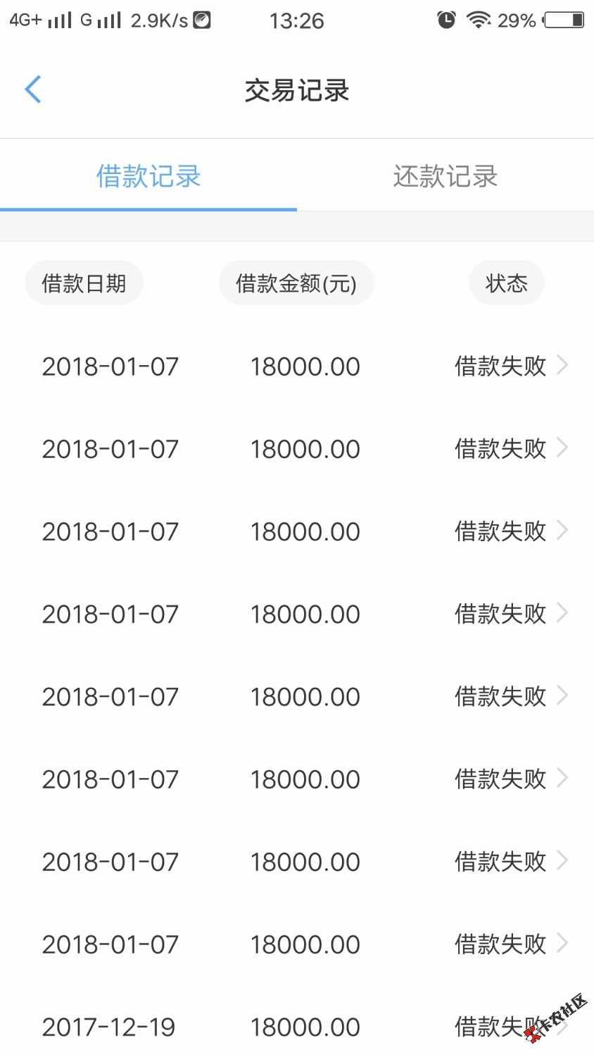 点点这样是不是就不能提了总是放款失败24 / 作者:谭蓉 / 