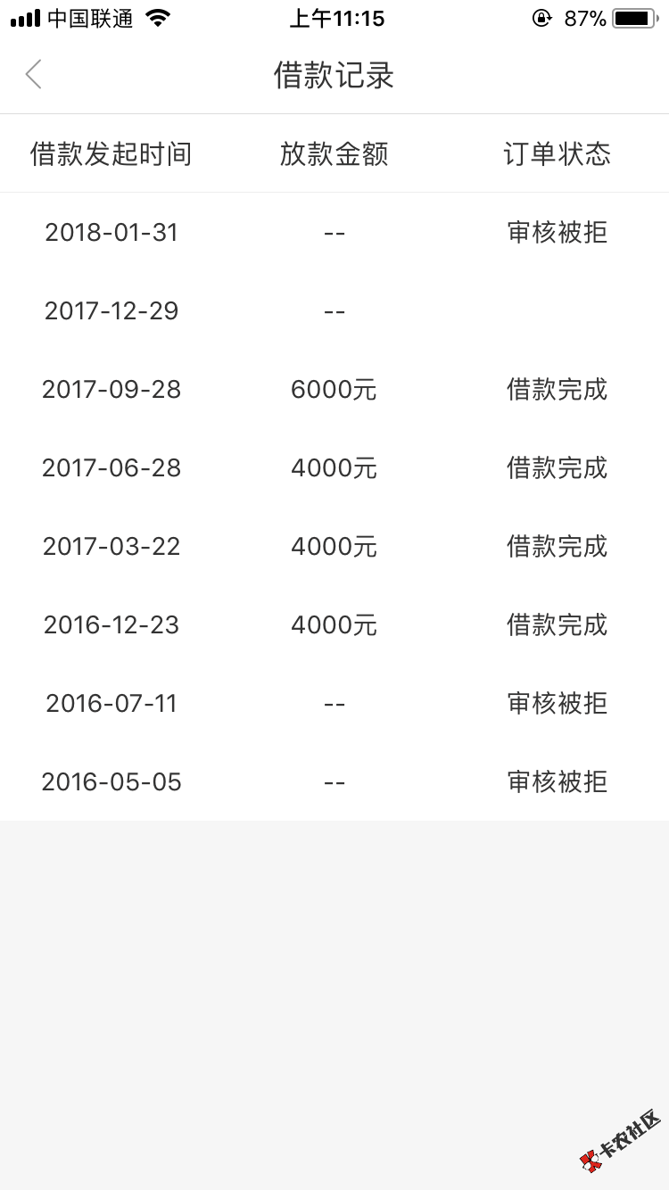 看这架势信用钱包又复活了嘛？44 / 作者:掉坑里了 / 