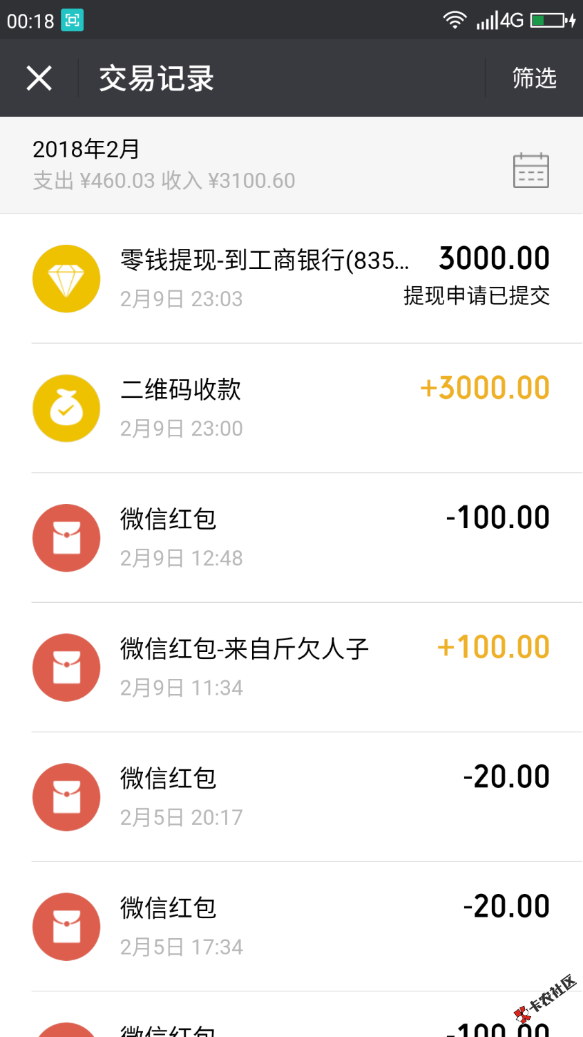 3000到账了。每个月还1500还3个月。42 / 作者:无药可就 / 