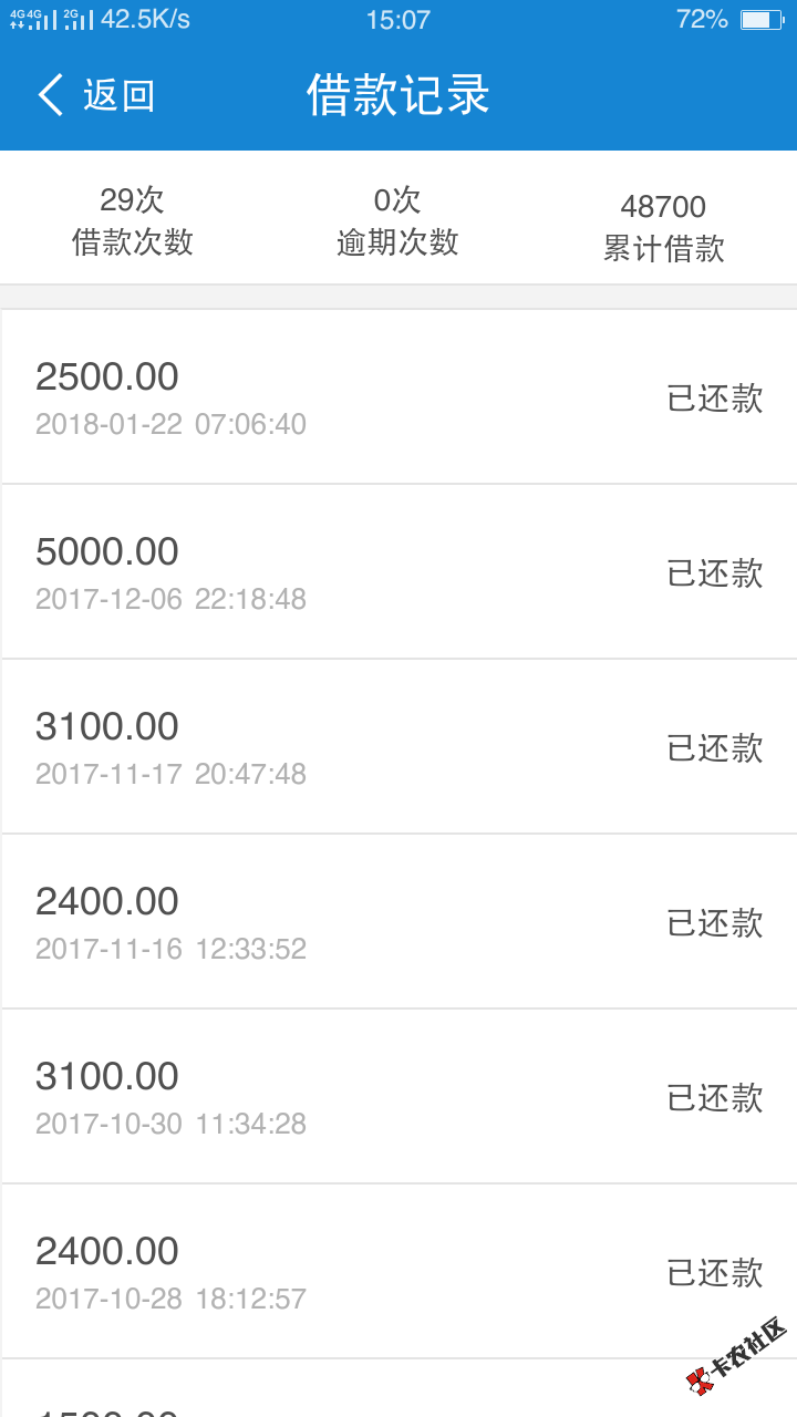 闪电借款之前额度清零，刚刚无聊x点点额度恢复了，可是还是借不了人数过多 ...41 / 作者:大概 / 