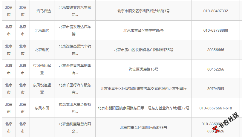 全宇宙通缉建行有专项分期额度用户 有额度就能变现63 / 作者:科比 / 