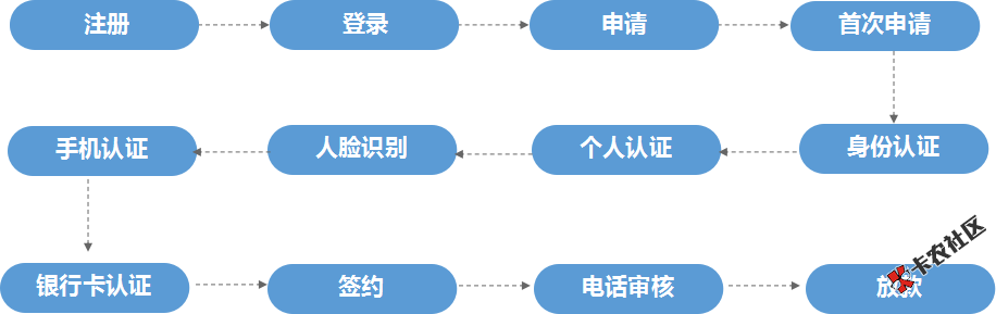 新上线黑户借款  不是ID贷  只要有一部手机通通有钱36 / 作者:dn诗 / 