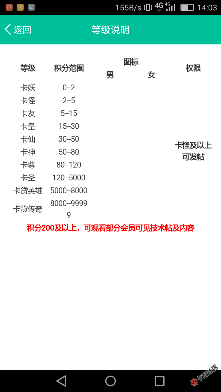 从做中介到做网贷再到审核，再到现在撸口子撸条子，这4个多月挣了不少钱， ...33 / 作者:lkl3057889085 / 