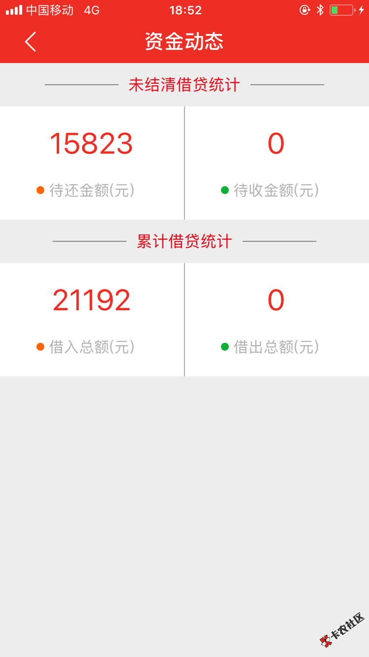 鄙人属实没见过如此简单的借条，啥jb都无视，在下所有借条都是逾期中，简单 ...13 / 作者:lw199607 / 