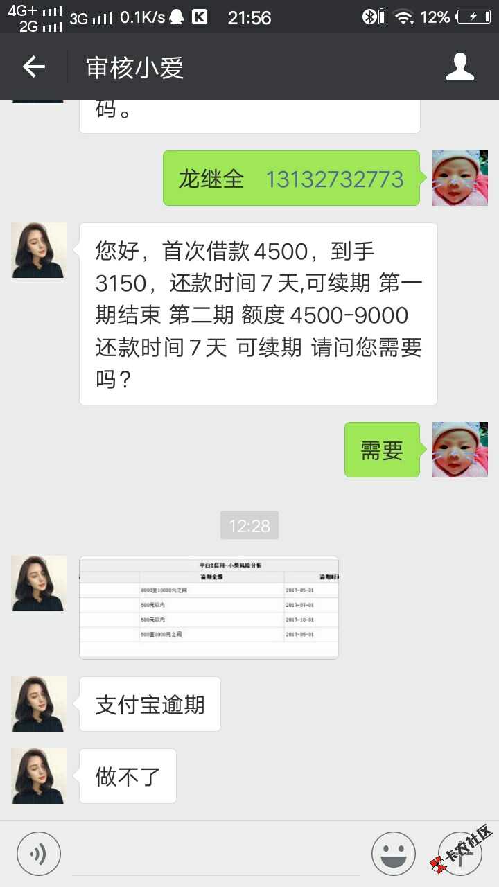 不看负债。新手？我有逾期啊哈哈。给我打的电话。没问我有没有逾期就看了下借43 / 作者:ll70805 / 