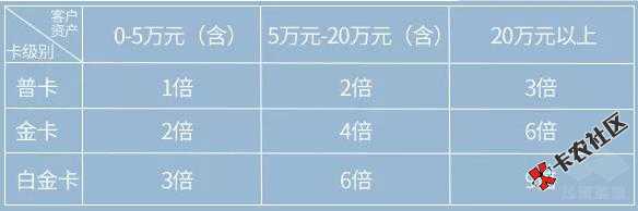 浦发终于过了连续几年陆陆续续申请上百次猴子卡，通通被拒，昨天申请今天通过96 / 作者:minhaosheng / 