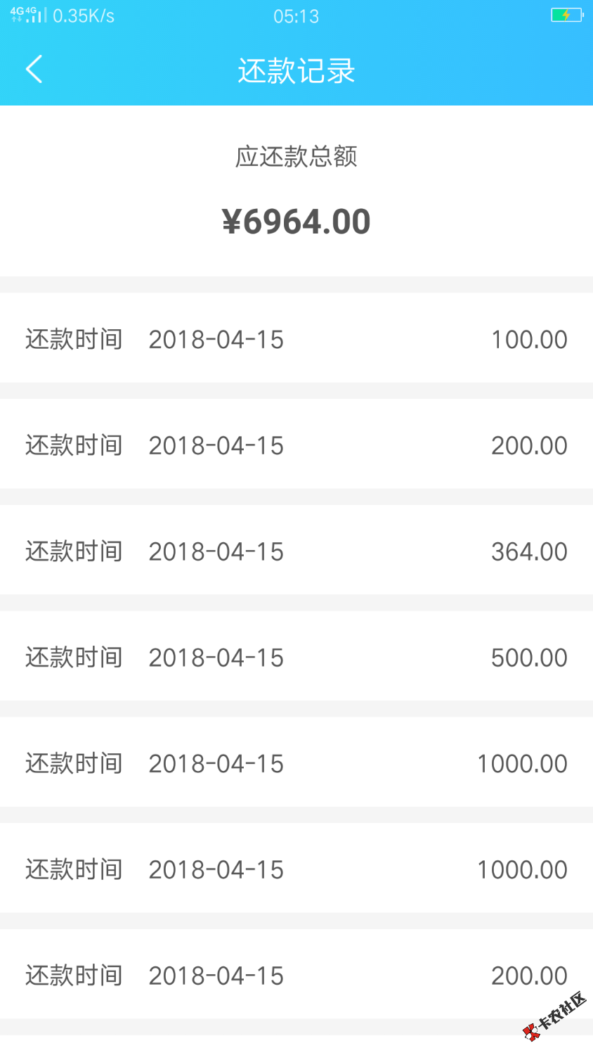 水象云逾期一个多月，借款2500，结果被扣7000，各位老哥要引起重视，我银行 ...46 / 作者:神仙妖怪 / 