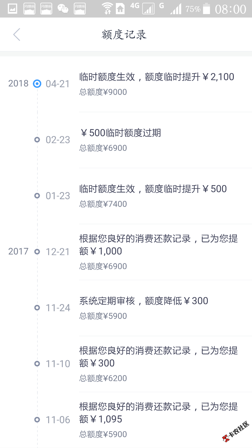 分期乐临时额度提升了2100费用47点取现别用借乐花用取现秒到 ...81 / 作者:c8701035 / 