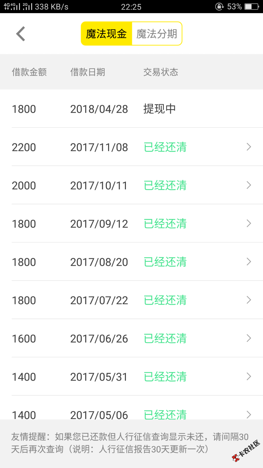 魔法现金也就是魔buy商城，可以买会员提现了51 / 作者:花心的貓 / 