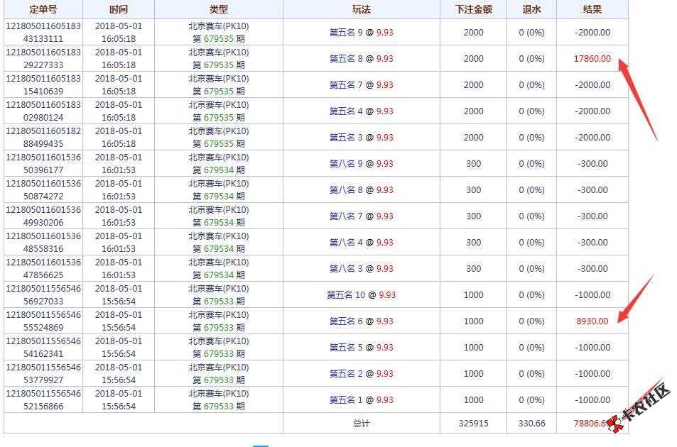 不赌怎么翻身91 / 作者:白水泥卡卡 / 