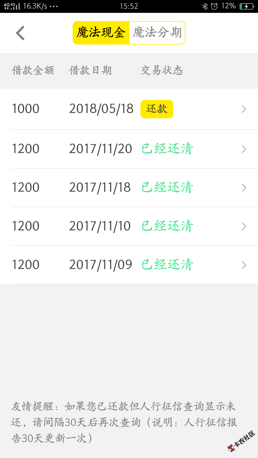 魔buy商城，套路了我这么久，今天开会员下款了，无前期，会员不先交钱，发 ...70 / 作者:lw199607 / 
