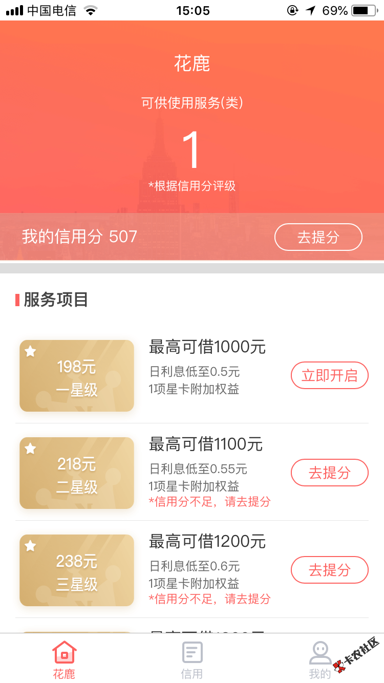 花鹿这个口子有没有人下的，要买会员，。打电话说买了会员就能下，会员是支 ...67 / 作者:laland / 