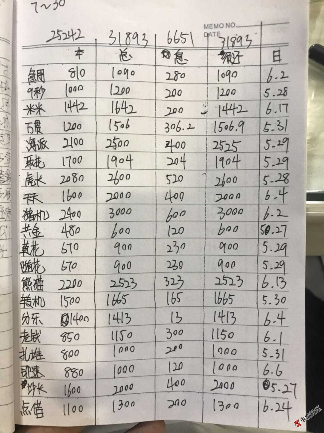最后一个安静的夜晚，明天开始坦白11 / 作者:表面很风光 / 