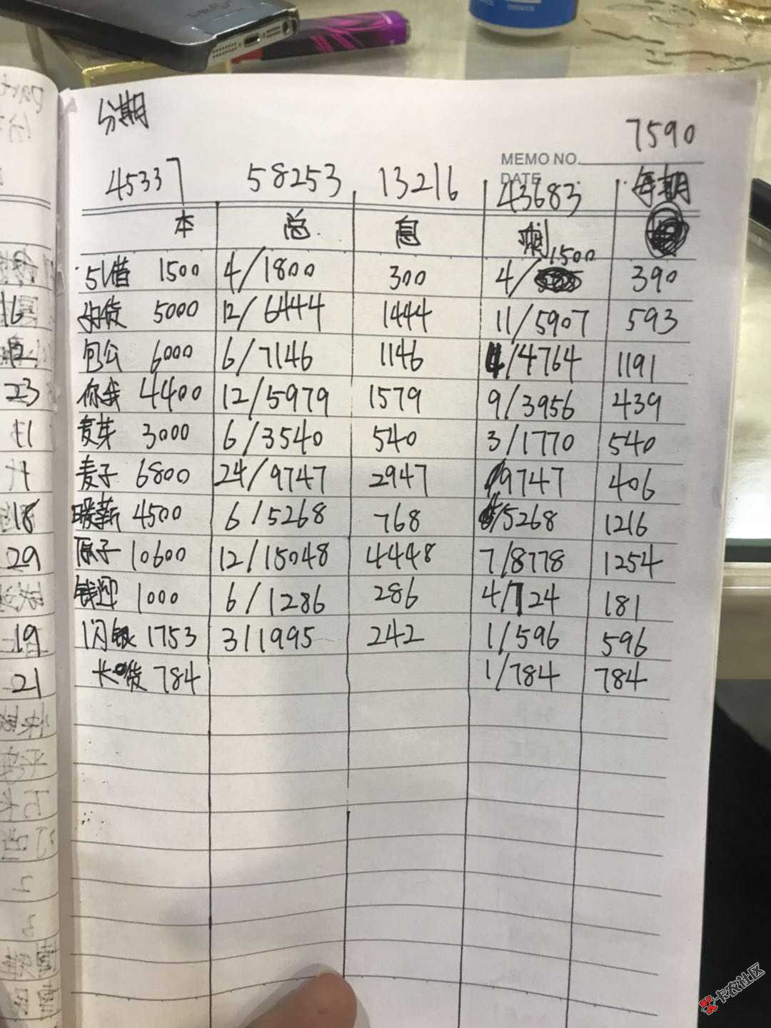 最后一个安静的夜晚，明天开始坦白40 / 作者:表面很风光 / 