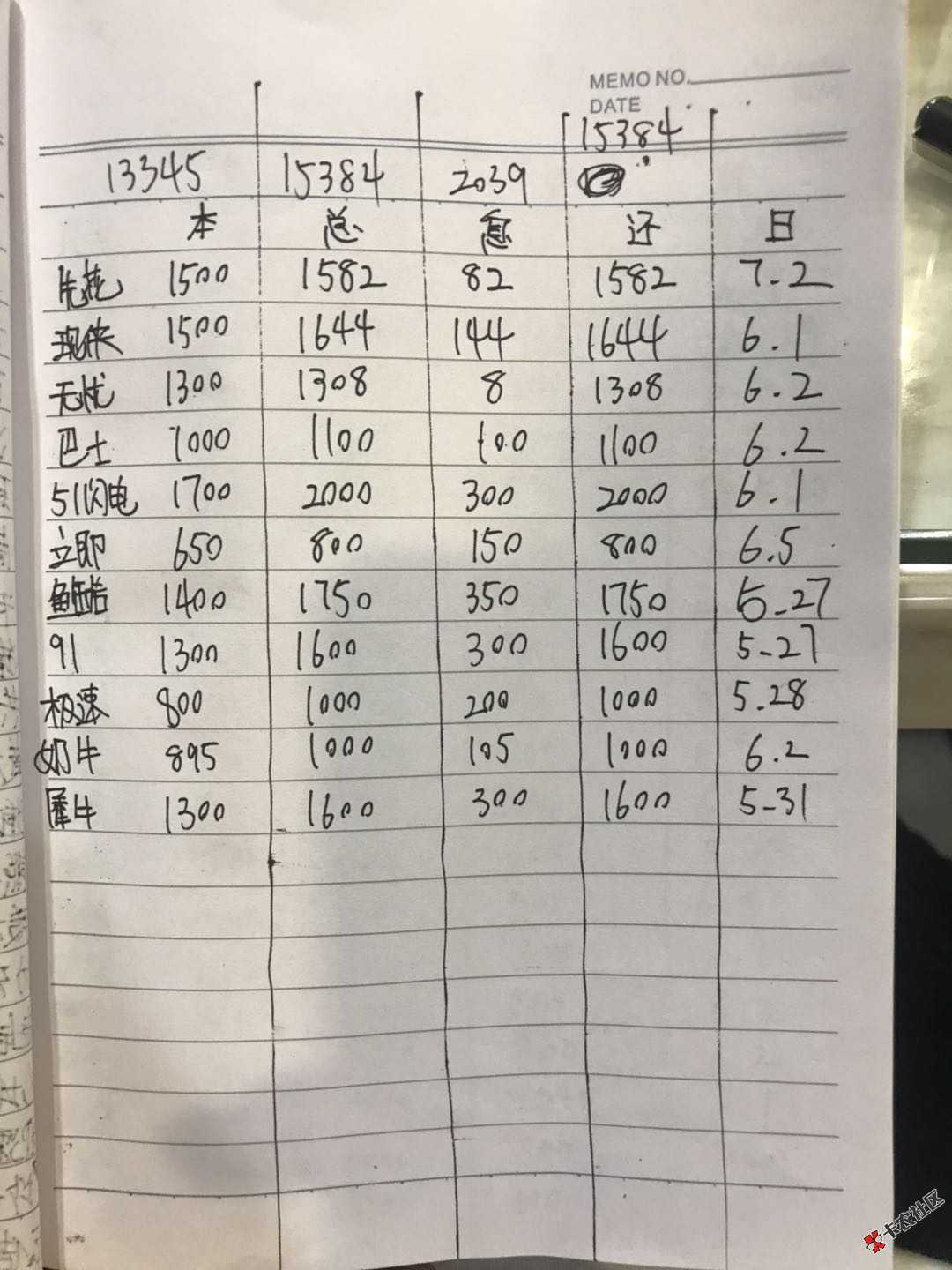 最后一个安静的夜晚，明天开始坦白26 / 作者:表面很风光 / 