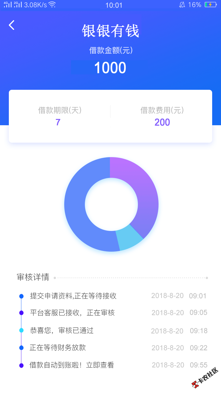 看到无回访果断上了！等了几个小时，以为凉凉！中午却给了个惊喜！9 / 作者:就算你走了 / 
