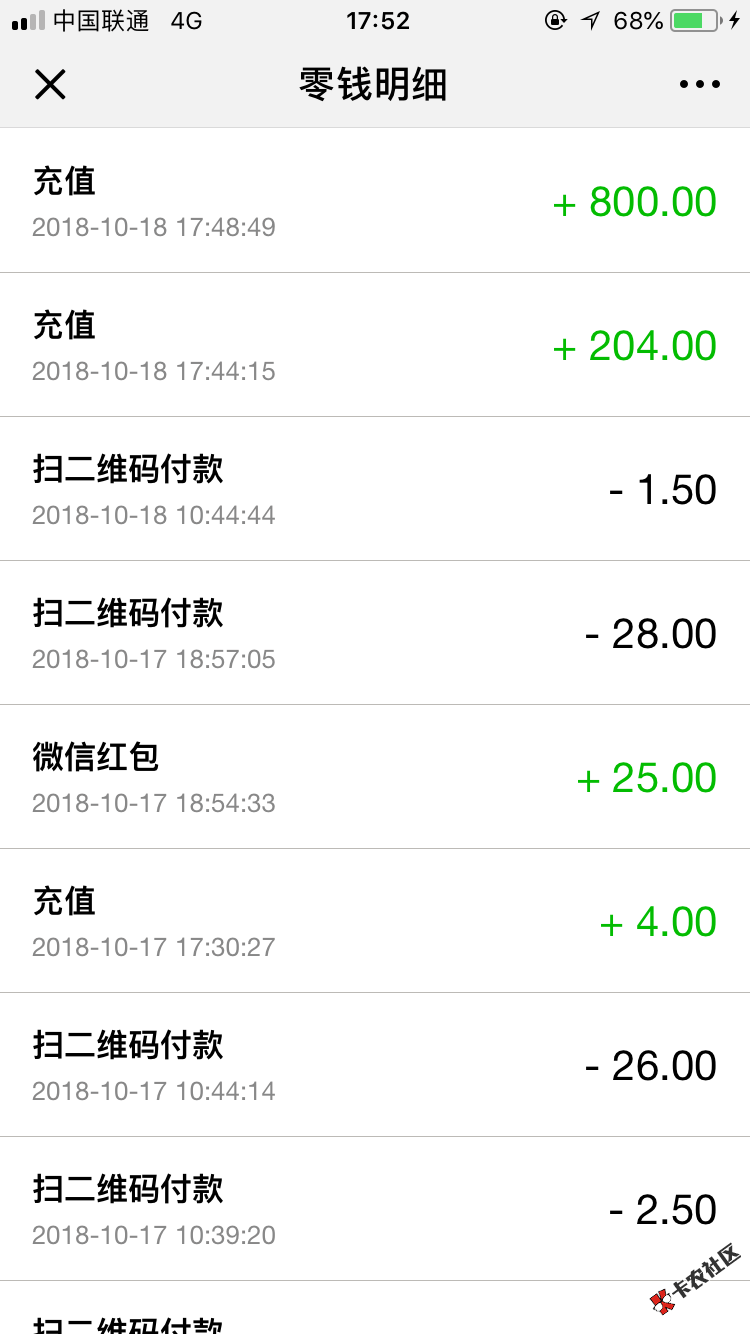 我想贷过了，没想到还给了两次额度，第一次给了300，然后提交申请，过了一会儿， ...57 / 作者:五娃会火 / 