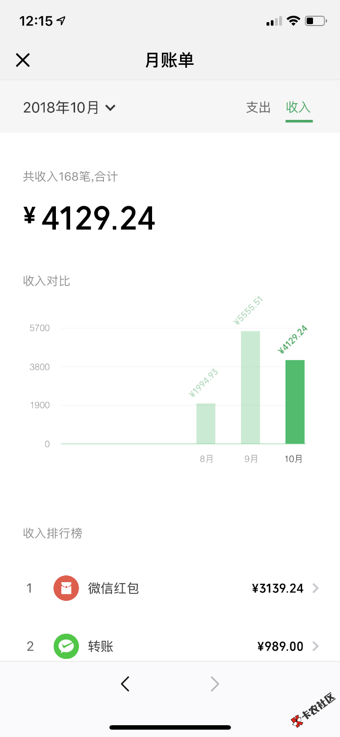 各位老哥一个月赚几千都不够还网贷，怎么办好要坚持下去吗 ...5 / 作者:非凡人生 / 