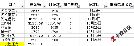 想上岸，可是负债30万。一点希望也没有。如果和父母说绝对会被打s。遥遥无期感 ...19 / 作者:菩提iii / 