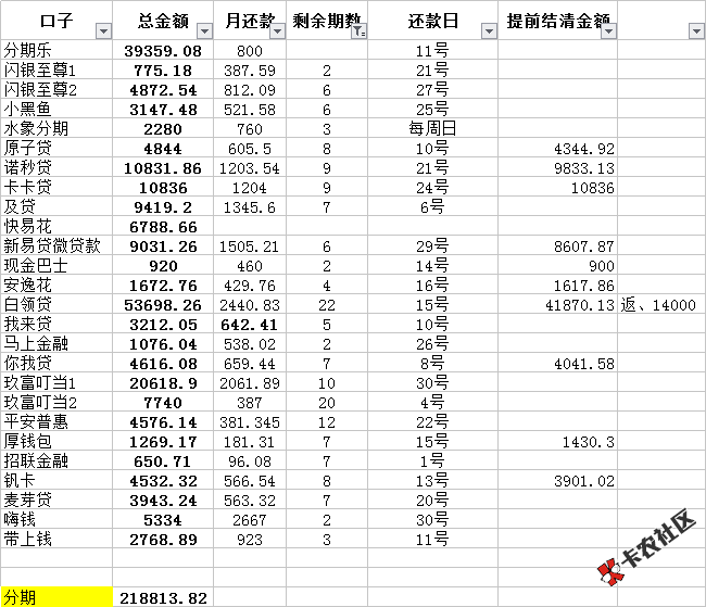 想上岸，可是负债30万。一点希望也没有。如果和父母说绝对会被打s。遥遥无期感 ...3 / 作者:菩提iii / 