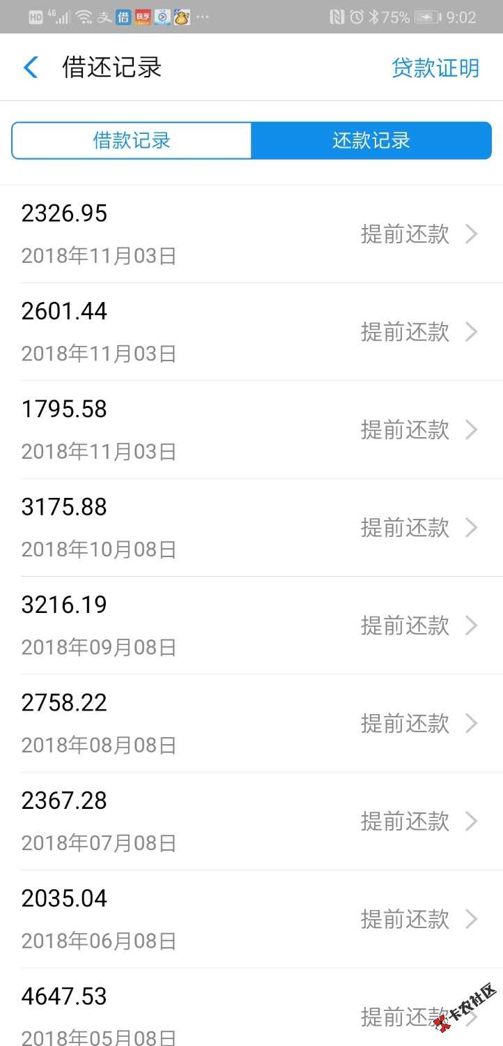 我居然被借呗套路扎心，不敢换了，额度缩水了8 / 作者:啦啦啦叫 / 