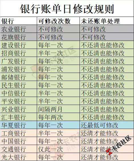 卡农发福利啦！达人告诉你，免息期100天怎么修炼的！20 / 作者:卡农苹果 / 