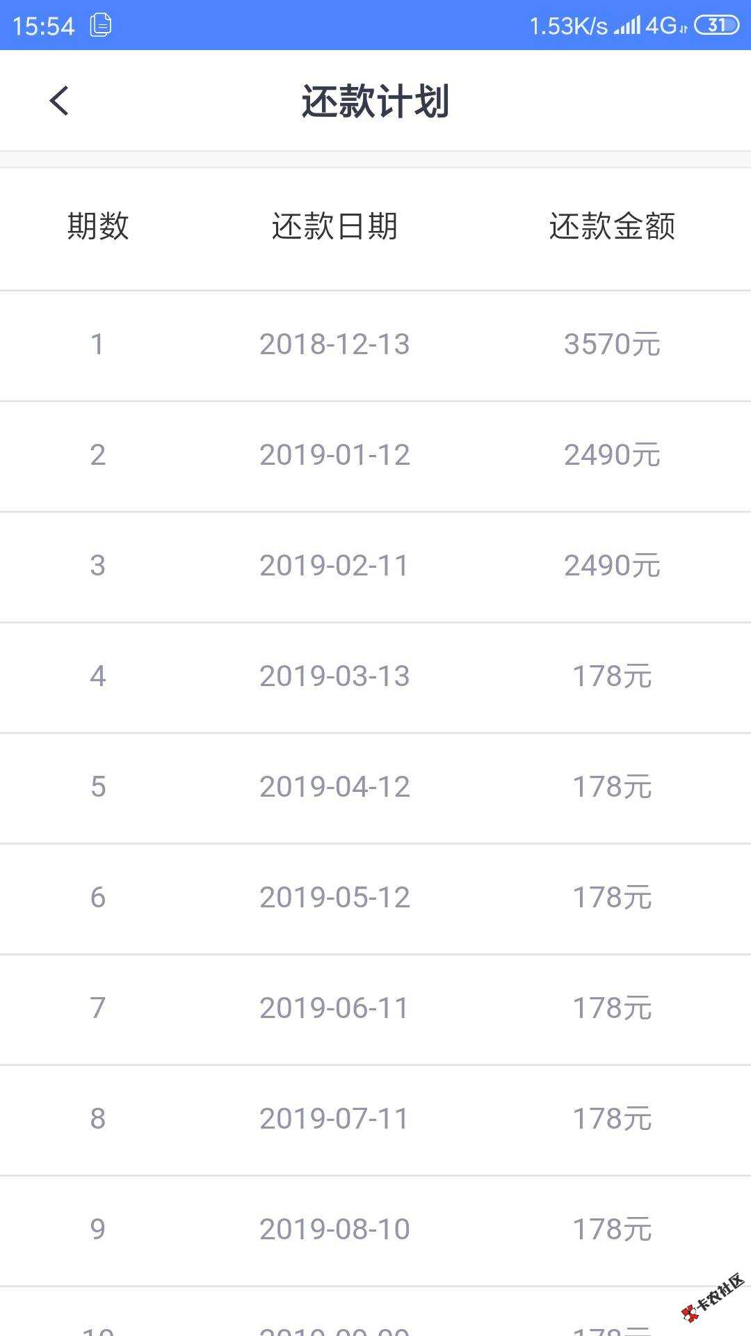 热炒口子！好易借！最低3000，分期360天，比714好点！53 / 作者:卡农苹果 / 