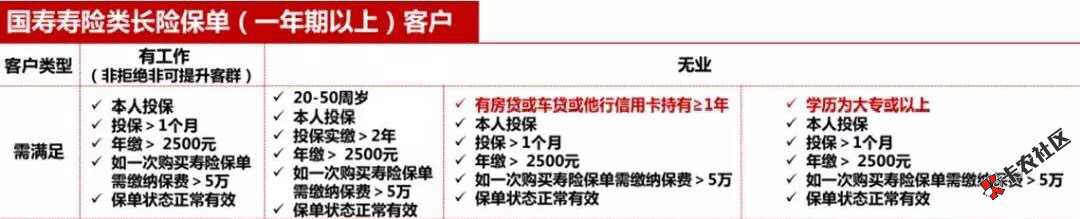 广发提额，卡片额度低于3万的速度过来直提5万，全新渠道进件，年底最后一波提额 ...36 / 作者:我是嘤嘤怪 / 