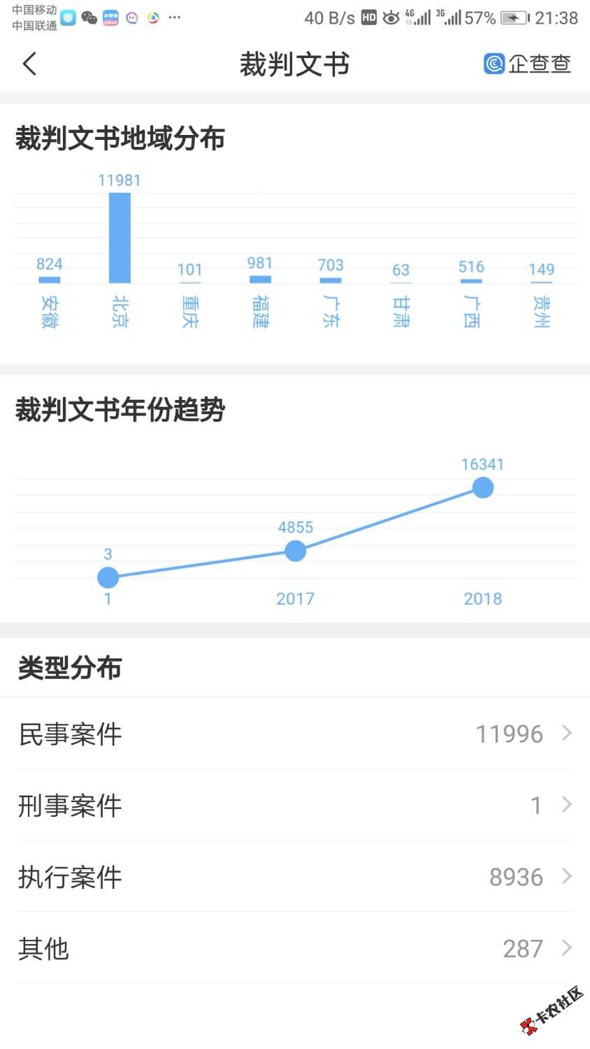 玖富万卡逾期老哥来讨论一下，玖富仲裁是真的吗？有没有被仲裁的出来说说怎么处 ...77 / 作者:撸撸撸666 / 