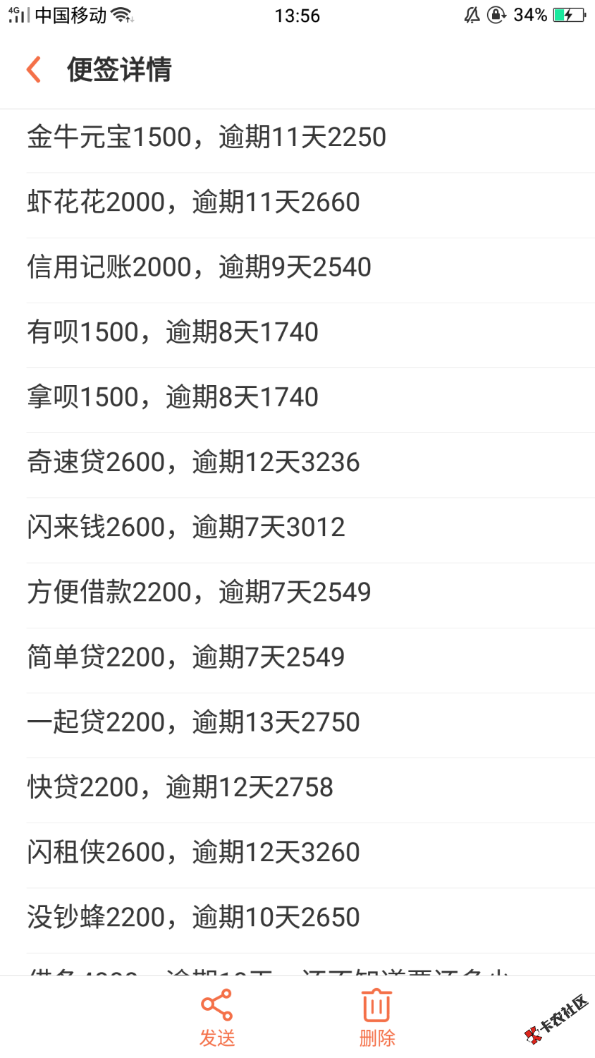 逾期30来个口子。奇速贷系列，小猪系列以及…这个逾期费太高了，本想还本金，协 ...95 / 作者:chanyeol卡 / 