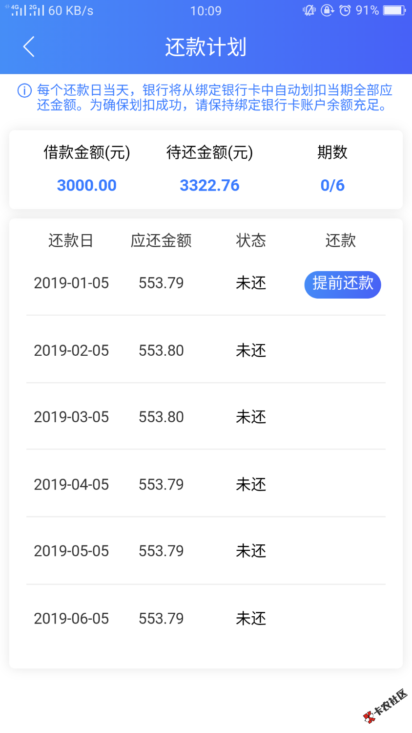 阳光安心贷3000分6个月！10分钟放款到账！4 / 作者:老友i / 