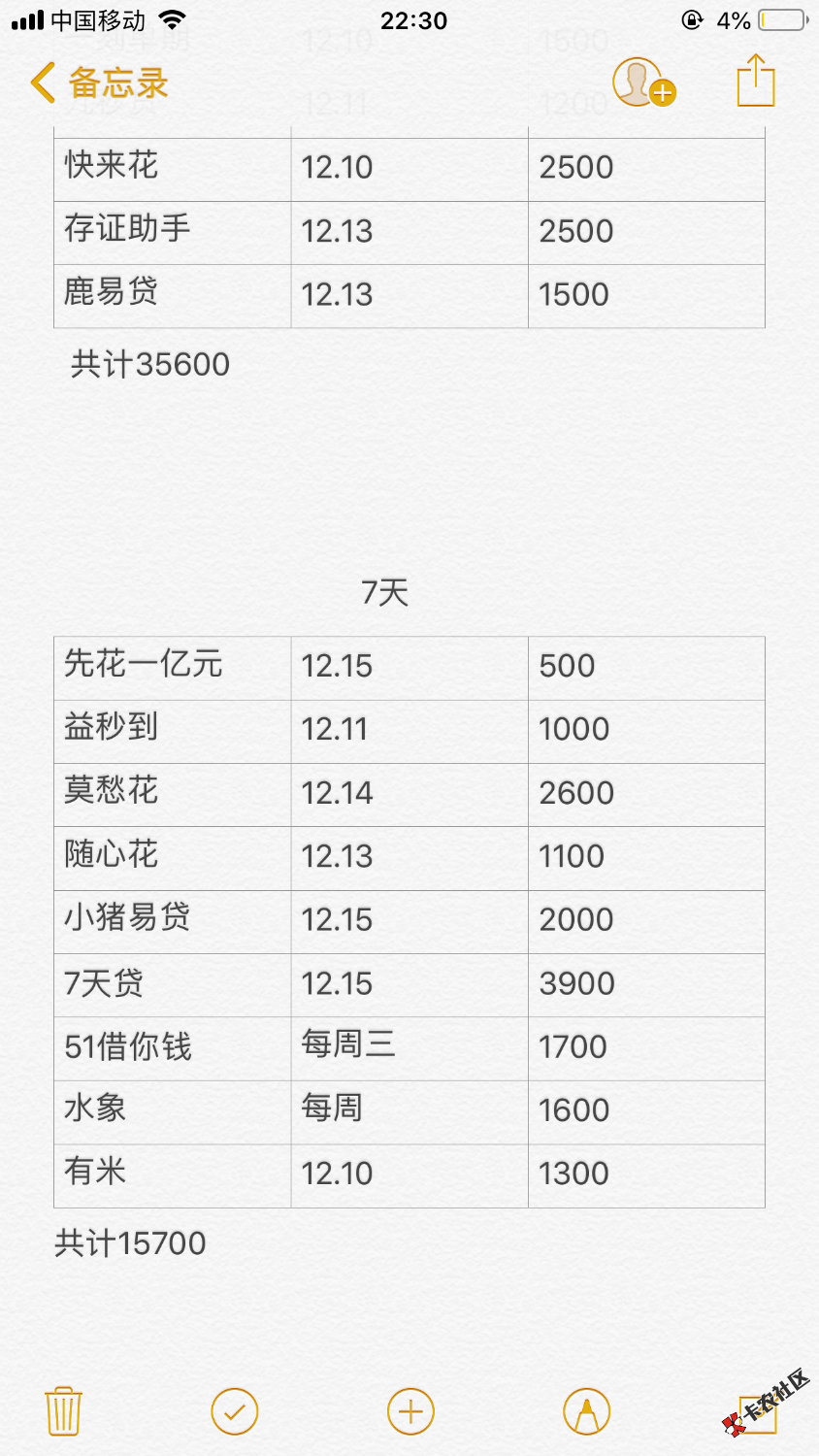 这负债在老哥里面算啥级别，这些口子都是现在还在用的，有需要的老哥可以按口子 ...23 / 作者:阿啊a / 