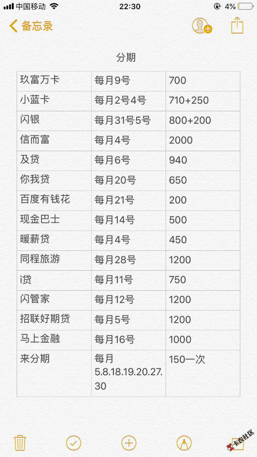 这负债在老哥里面算啥级别，这些口子都是现在还在用的，有需要的老哥可以按口子 ...46 / 作者:阿啊a / 