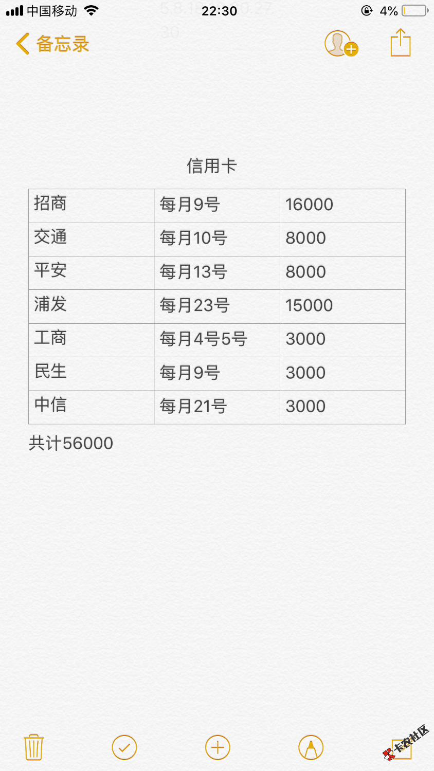 这负债在老哥里面算啥级别，这些口子都是现在还在用的，有需要的老哥可以按口子 ...58 / 作者:阿啊a / 