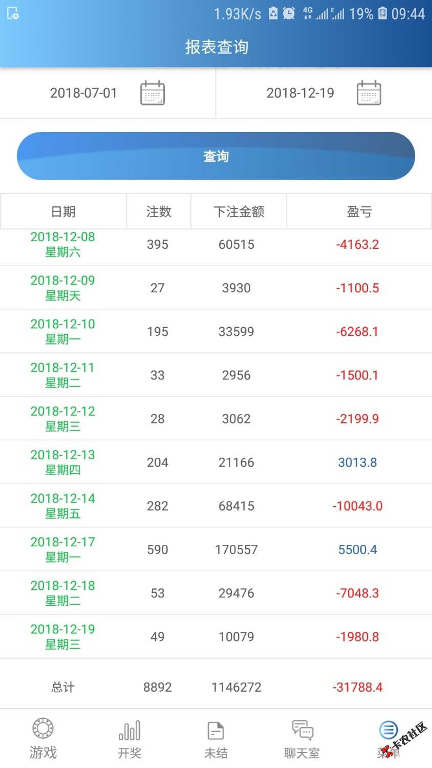 这个是人生最后一个贴了，等下回去看看家人就去做个了段了，对不 ...44 / 作者:hen想上岸 / 
