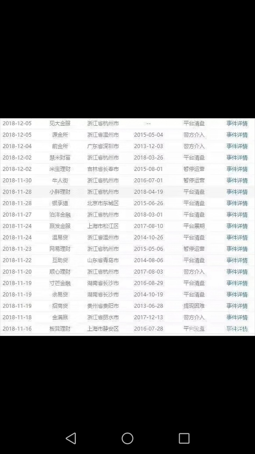 又有120家网贷跑路，看看有没有你的，管理加个精 ...10 / 作者:878787556 / 