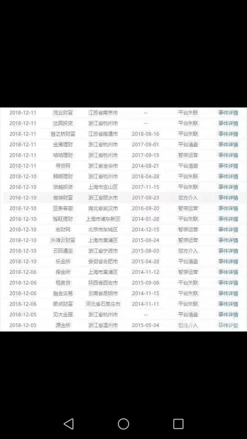 又有120家网贷跑路，看看有没有你的，管理加个精 ...47 / 作者:878787556 / 