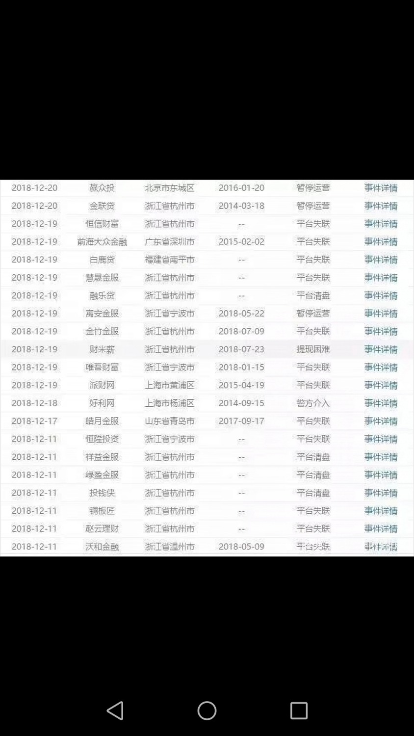 又有120家网贷跑路，看看有没有你的，管理加个精 ...92 / 作者:878787556 / 