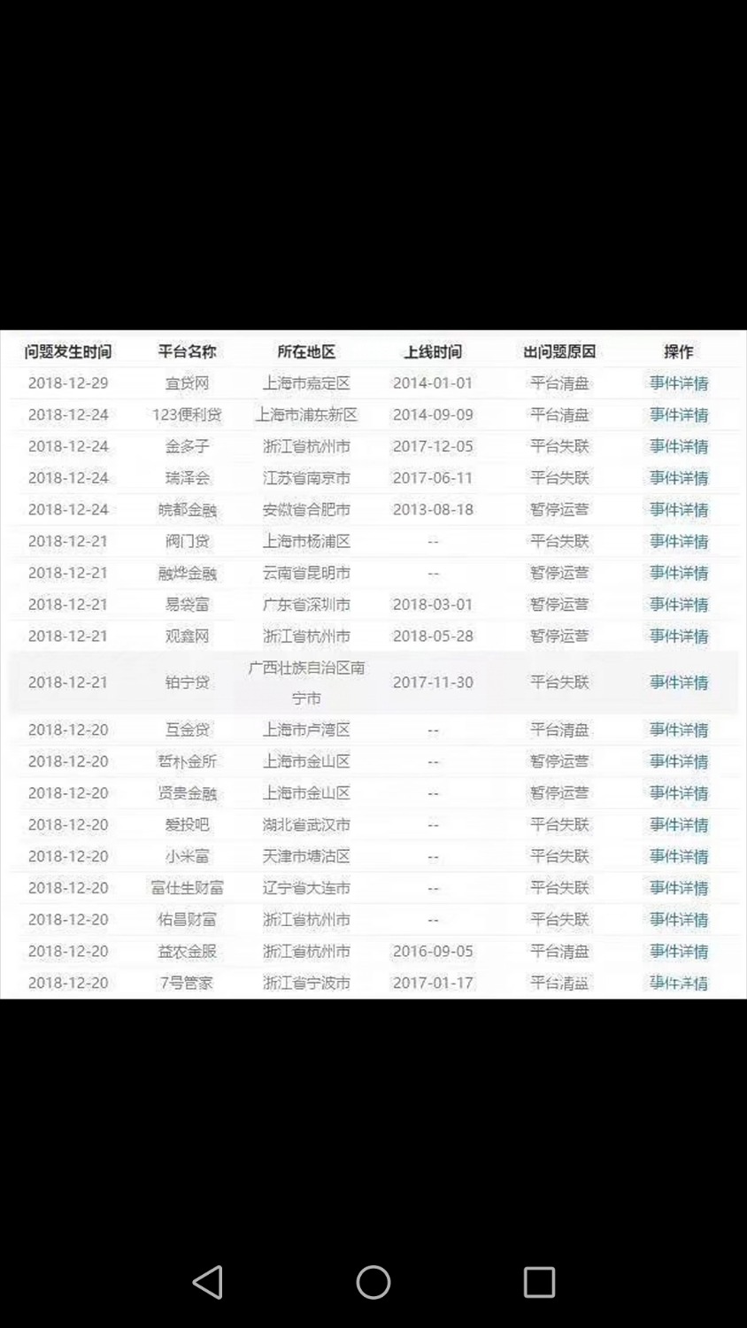 又有120家网贷跑路，看看有没有你的，管理加个精 ...75 / 作者:878787556 / 