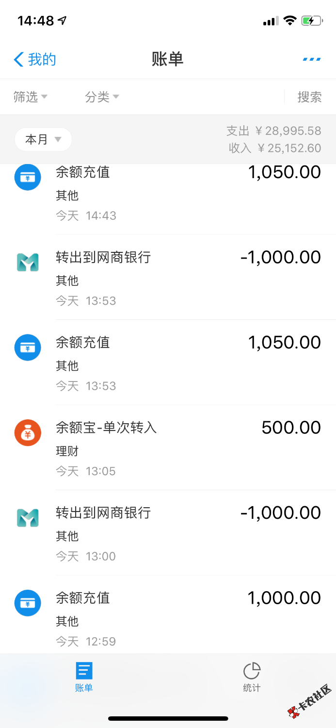 没想到富二贷系列逾期了同系列还能下，成功拿下三杀，3150到手， ...86 / 作者:杀死大鬼 / 