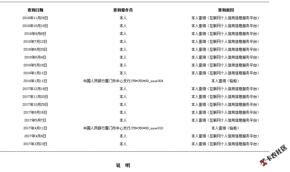 老哥们，东亚携程卡放水，不喜勿骂，盘它，资质自己看，查询次一共93次，我 ...93 / 作者:撸到马云破产 / 