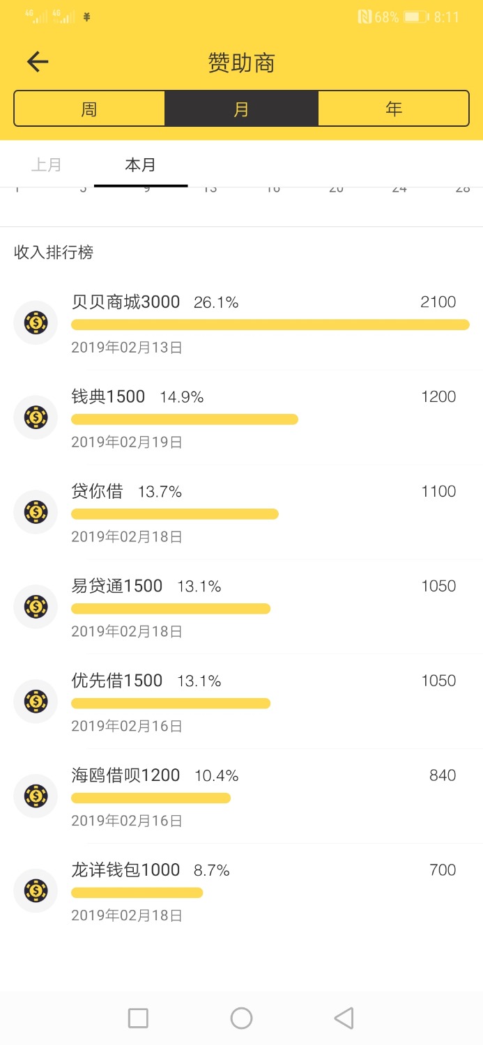 一个星期的战果，狗分662.花呗6000，714逾期一百多个，撸这个现 ...77 / 作者:爸爸1 / 