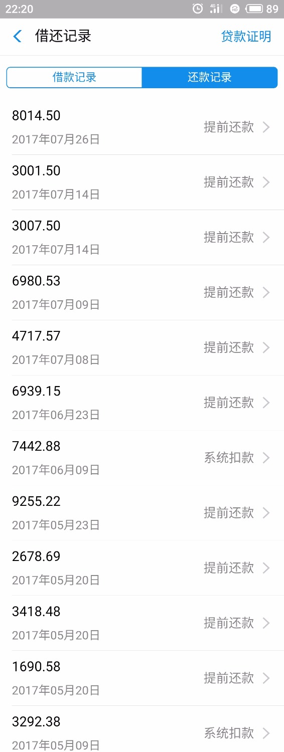 刚开通有1000额度，用了一次直接提到了41000，就想告诉大家提前 ...12 / 作者:不能再这样下去 / 