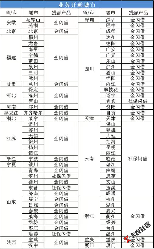 工行疯狂提额  有社保、公积金、正常交税的来  包提6位数...0 / 作者:dn诗 / 