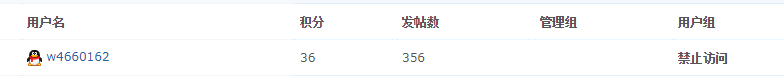 关于恶意辱骂他人处理50 / 作者:卡农110 / 
