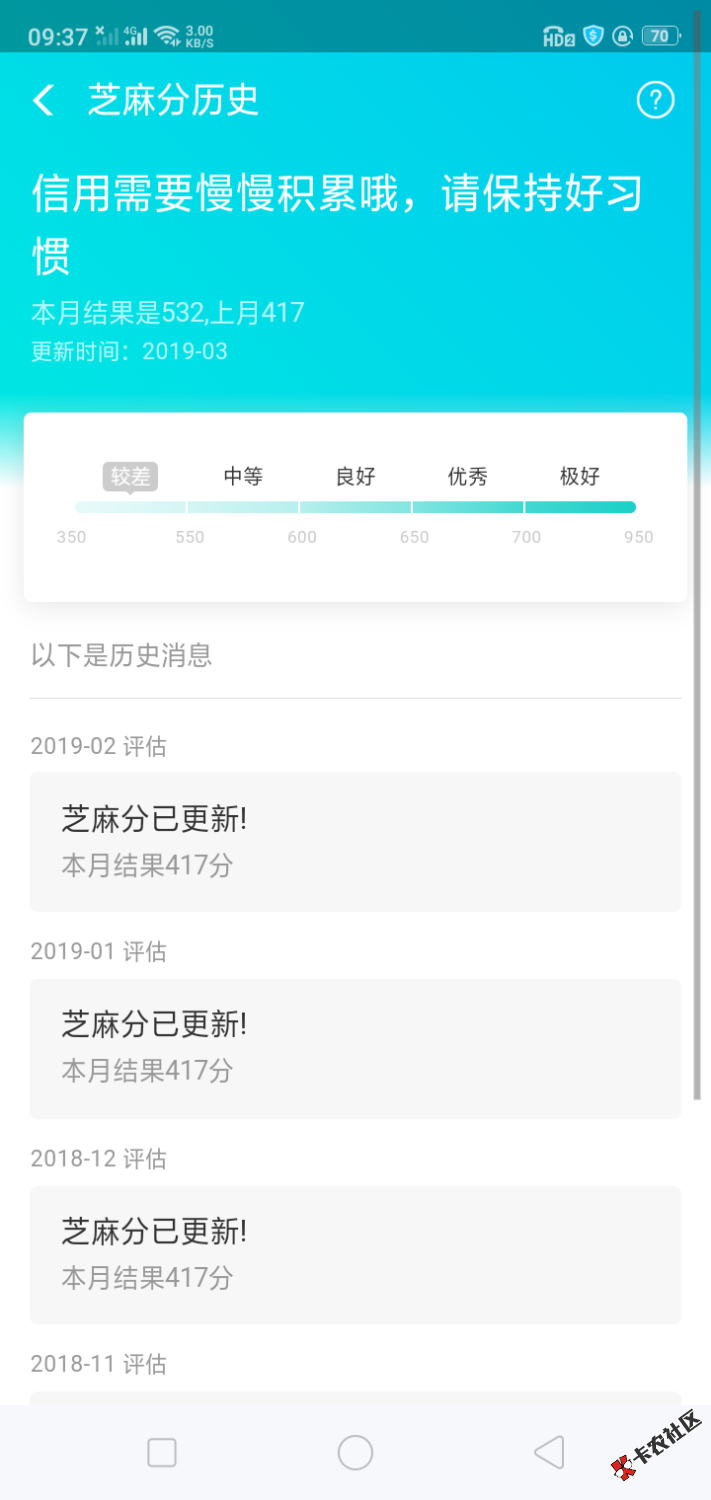 哈哈，11个负面，申诉成功6个，现在只剩下花呗，借呗。有贝，有 ...58 / 作者:ganggang86 / 