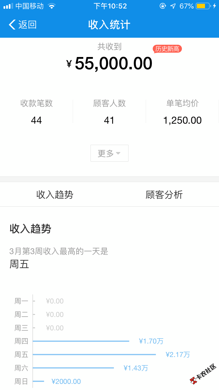 老铁们，支付宝收款收多了对信用分和开借呗有帮助吗？用收款码收 ...11 / 作者:c12 / 
