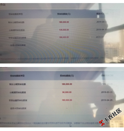 #建行分期通#四大部分预审批  解你购车难!  购房难!70 / 作者:卡农小宅 / 