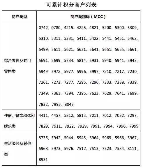哦豁？平安信用卡积分也要调整啦~48 / 作者:卡农桃夭夭 / 
